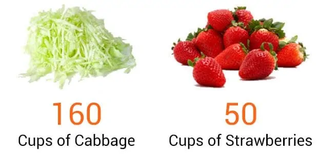 cabbage and strawberries comparison